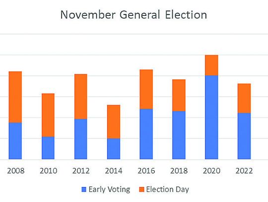 2024 Balloting begins