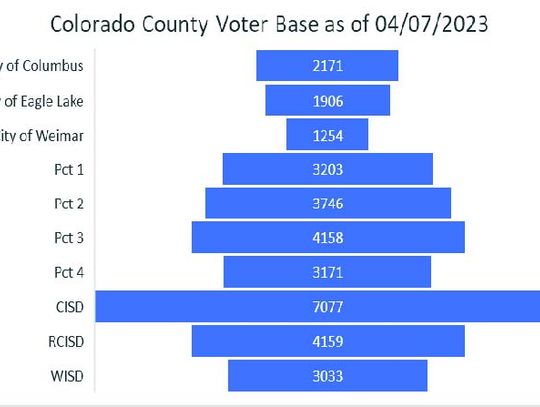 Elections Office records 54 voters for first day of early voting